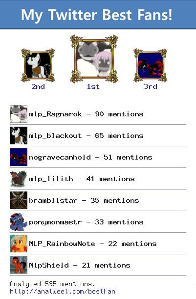 [My Best Fans] @mlp_Ragnarok <a href="/mlp_blackout/">Black Out</a> <a href="/nogravecanhold/">..</a> <a href="/mlp_lilith/">Lilith Pandora</a> <a href="/brambllstar/">Brambllstar</a> via anatweet.com/bestFan