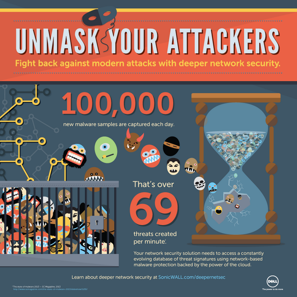 SonicWall's tweet photo. View #infographic: 100,000 new malware samples are captured each day. Get #DellSecured.
http://t.co/6fg7d7706p http://t.co/DKtwMUI67R