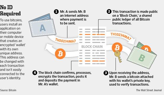 yet another note on block withholding attack on bitcoin mining pools