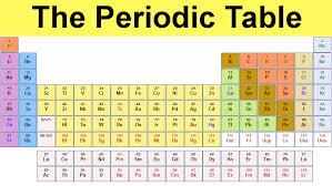 fJupitarian's tweet photo. I think chemistry is all science based on the relationships of things in the periodic table. #whatischem http://t.co/LUD6DlhHEw