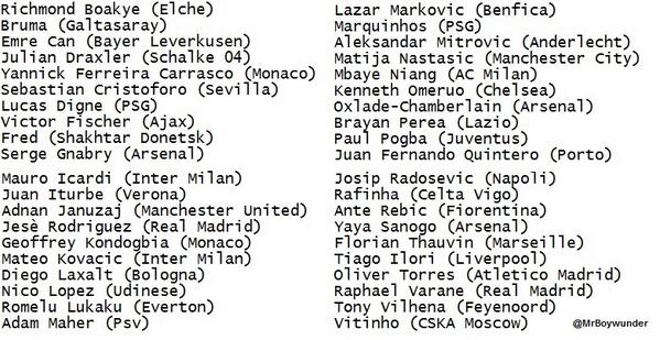 BXbXKxkCAAApR Z The 40 nominees for the 2013 Golden Boy Award published ft. Pogba, Draxler, Lukaku & more [Tuttosport]