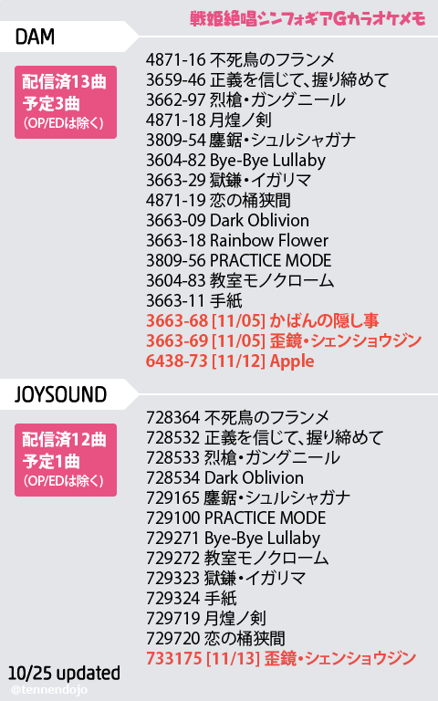 あまのしかる カラオケ リスト更新 まさかの Apple 配信に動揺を隠せない だってあれアカペラ Symphogear Http T Co 0muzdu19df