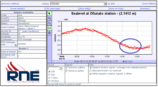 #Japón 7.3 #SANDWICH ISLANDS 6.5  #Earthquakes in the World - SEGUIMIENTO MUNDIAL DE SISMOS - Página 28 BXcOJ6iCQAEqDGw