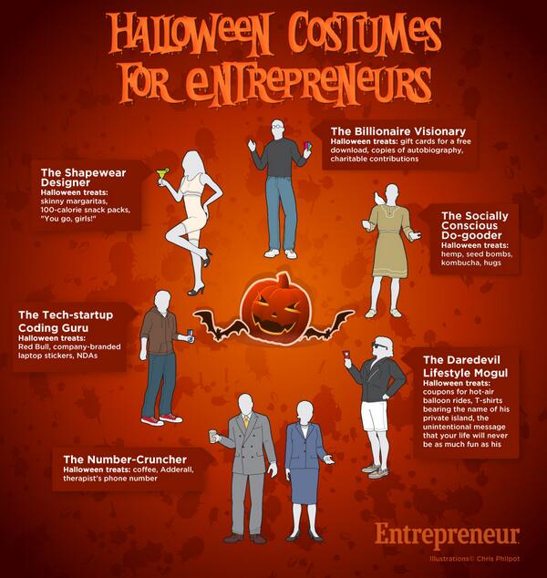 NicholasCoriano's tweet image. #HalloweenCostumes for #Entrepreneurs Lol