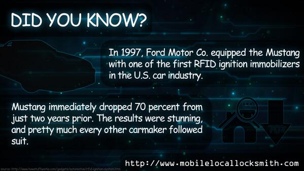 MLLocksmith's tweet image. Did you know thes facts?  mobilelocallocksmith.com