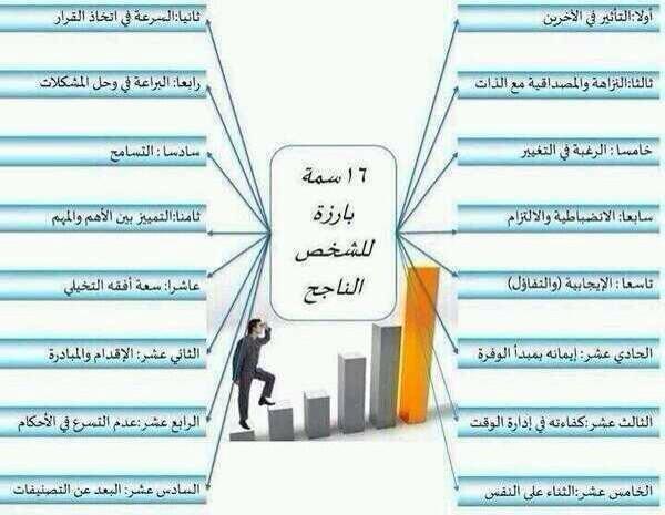 1yl's tweet photo. ١٦ سمه بارزة للشخص الناجح 💡 http://t.co/cNtK033Jaa