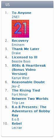 21_Fresh's tweet photo. when 2NE1 was sweaping the charts !!!!! #2NE1THROWBACK http://t.co/d0wrvKpT7H