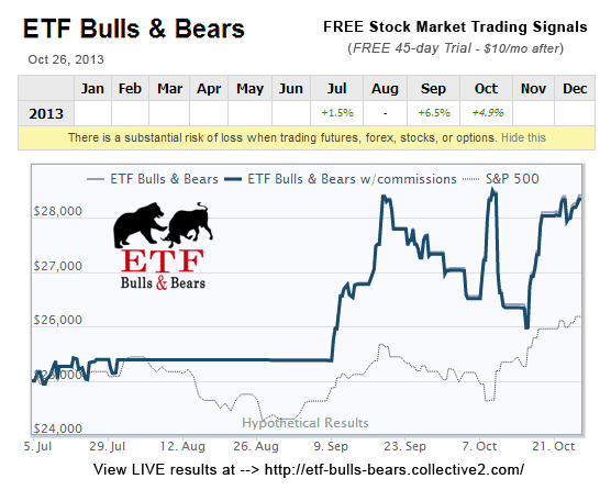 GraphicDesignHI's tweet photo. FREE Financial Advice - Stock Market Trading Advisory - 45day FREE Trial. Visit http://t.co/SEyWjDYMdY for details! http://t.co/FPPBHEaSwO