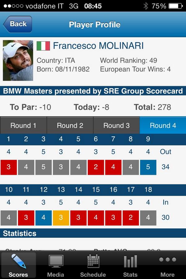 bobazzap's tweet photo. Che giocatore ragazzi!! Sei un grande!! @F_Molinari http://t.co/VaUMuWToAr