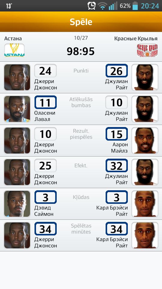 koniceks's tweet photo. Lūk tā ir VTB līga #vtbleague http://t.co/aJEvUCTHgT