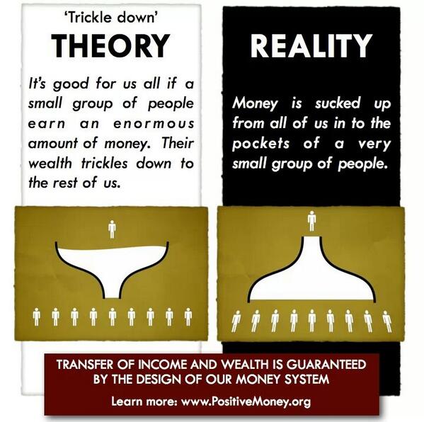 Image result for trickle down theory