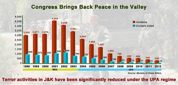 We are soon gonna look forward for getting better security and development in #Tourism at Jammu &amp; Kashmir
