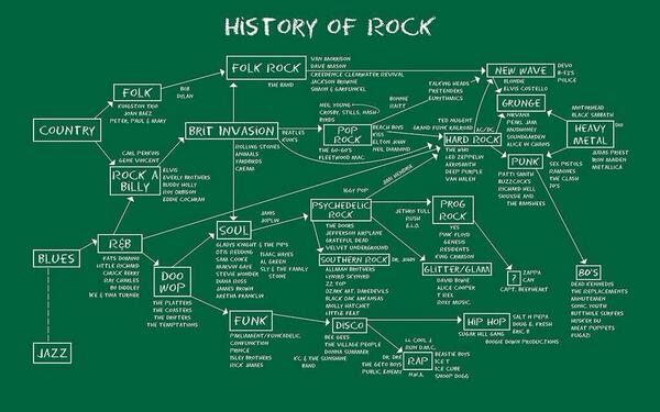 Borjindo's tweet photo. @apalburquerque History of Rock! http://t.co/0I7ilFryie
