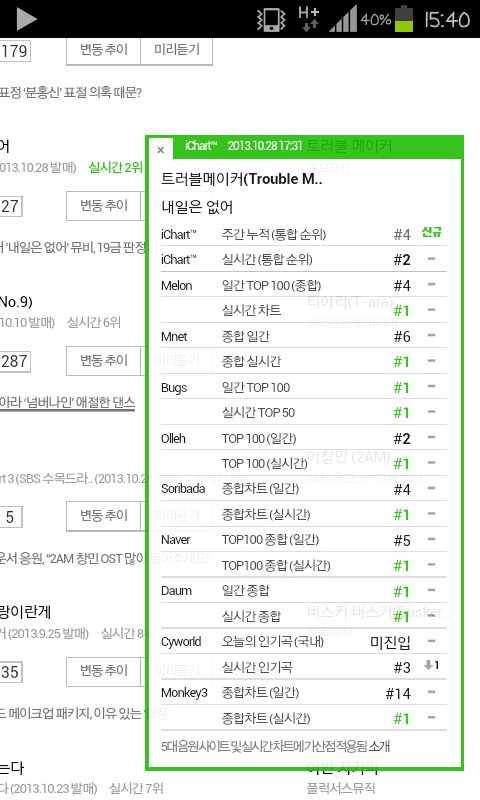 4minutethailand's tweet photo. [Realtime Chart] Trouble Maker - #내일은없어 131028 17.30 KST: Still #1 AllKill on Korean Major Chart (except Cyworld #3) http://t.co/GasgQBsTXJ