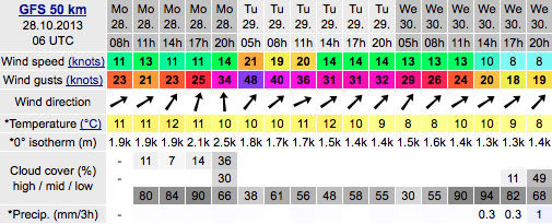 cesislv's tweet photo. Uzmanāmies no lidojošām lietām. Laika prognoze Cēsīm tuvākajām dienām: http://t.co/T2DBMtP4En