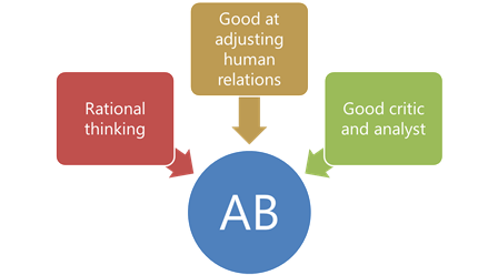TipeDarah's tweet photo. About AB type ... http://t.co/gxtNwCrdKJ