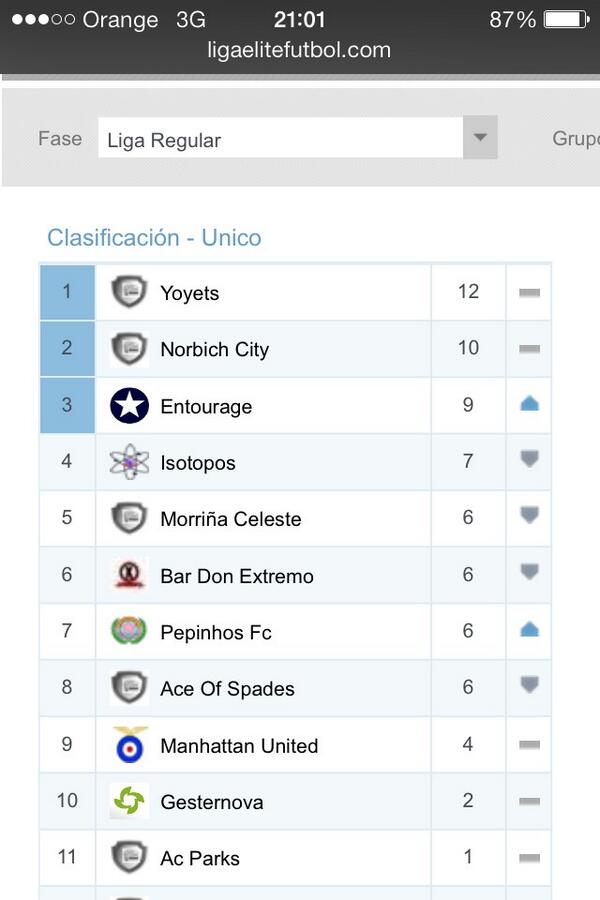 Yoyets F.C. tweet media