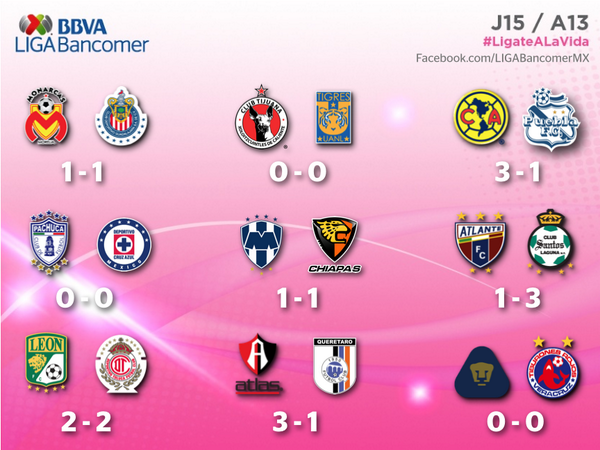 LigaBBVAMX's tweet photo. El fin de semana se anotaron 20 goles. ¡Aquí todos los resultados! | http://t.co/GdZkM5RDJv #JuegaYadelante