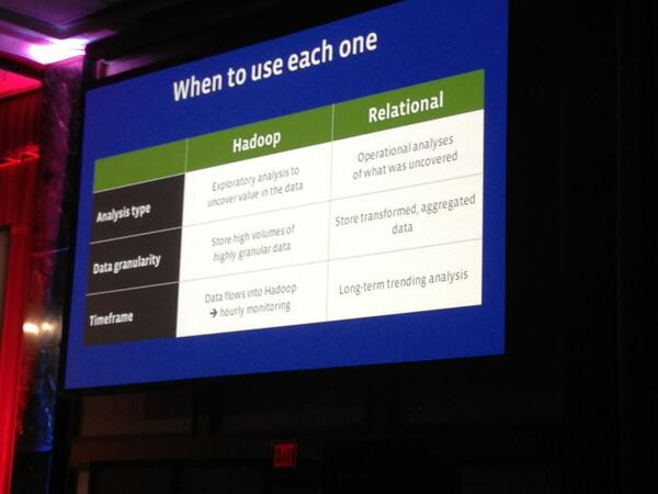 RetentionSci's tweet image. #strataconf Facebook Ken Rudin says started with Hadoop now needs relational. BOLD at a Hadoop conf #ParAccel
