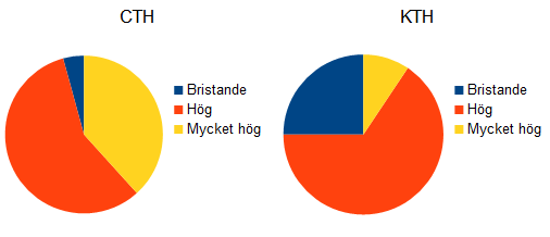 ETAs Kaffebryggare tweet media