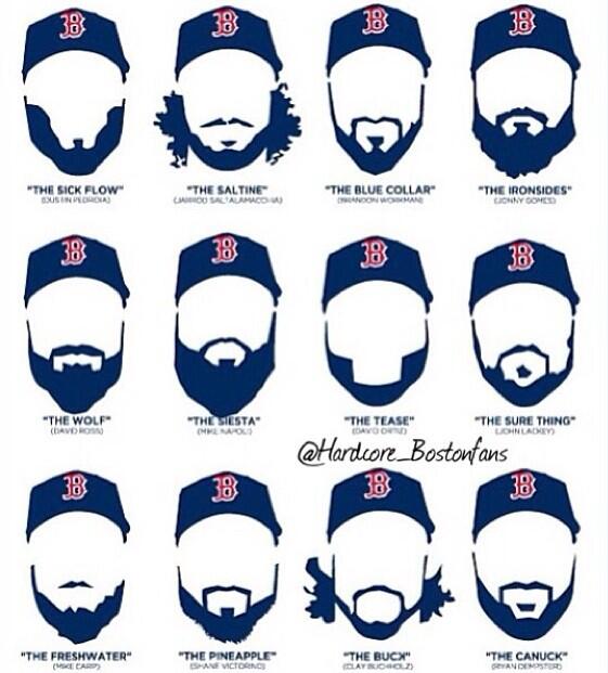 BaseballChirps's tweet photo. #Boston http://t.co/o5xPNsV3Na