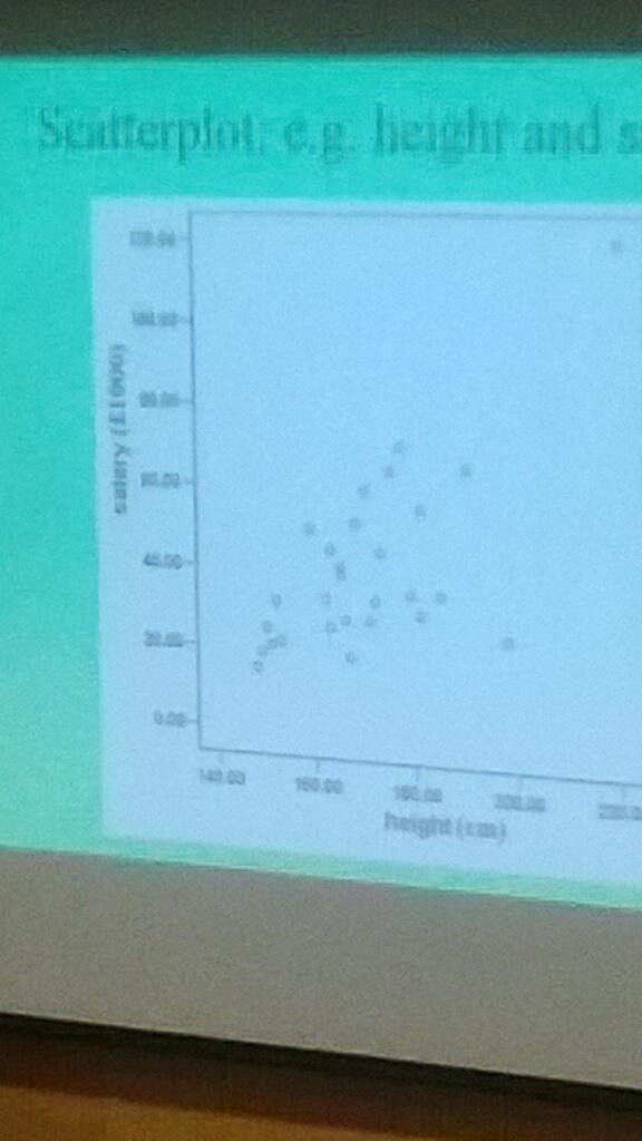 shona_masson's tweet image. I might as well give up now lecturer just said taller people have bigger salaries #positivecorrelation