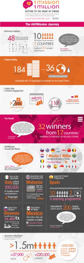 Boehringer's tweet photo. Thank you for helping prevent #Afib #stroke worldwide. #WorldStrokeDay2013: What a day to celebrate the #AFMission! http://t.co/jEG3FhRKRQ