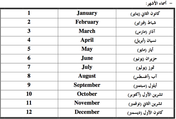 اشهر السنة بالانجليزي والعربي