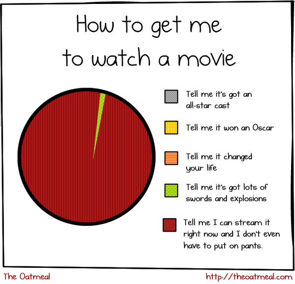 netflix's tweet photo. Pants are overrated RT @Oatmeal How to get me to watch a movie http://t.co/M8OkUre51v