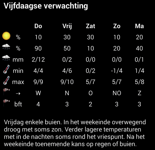 "<a href="/hetweerinassen/">Het weer in Assen</a>: Weersverwachting voor de komende dagen in Assen. "