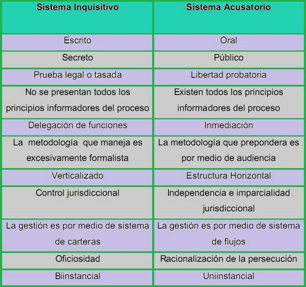 Diferencias Y Similitudes Entre Los Modelos Acusatorio E Inquisitivo My XXX Hot Girl Diferencias Y Similitudes Entre Los Modelos Acusatorio E Inquisitivo My XXX Hot Girl