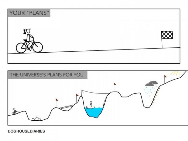 _nabilarazali's tweet image. "@9GAG: Your plans...the universe's plans for you. http://t.co/MZFWMyKkdZ"makanya, USAHA SABAR TAWAKKAL :) #AF2013