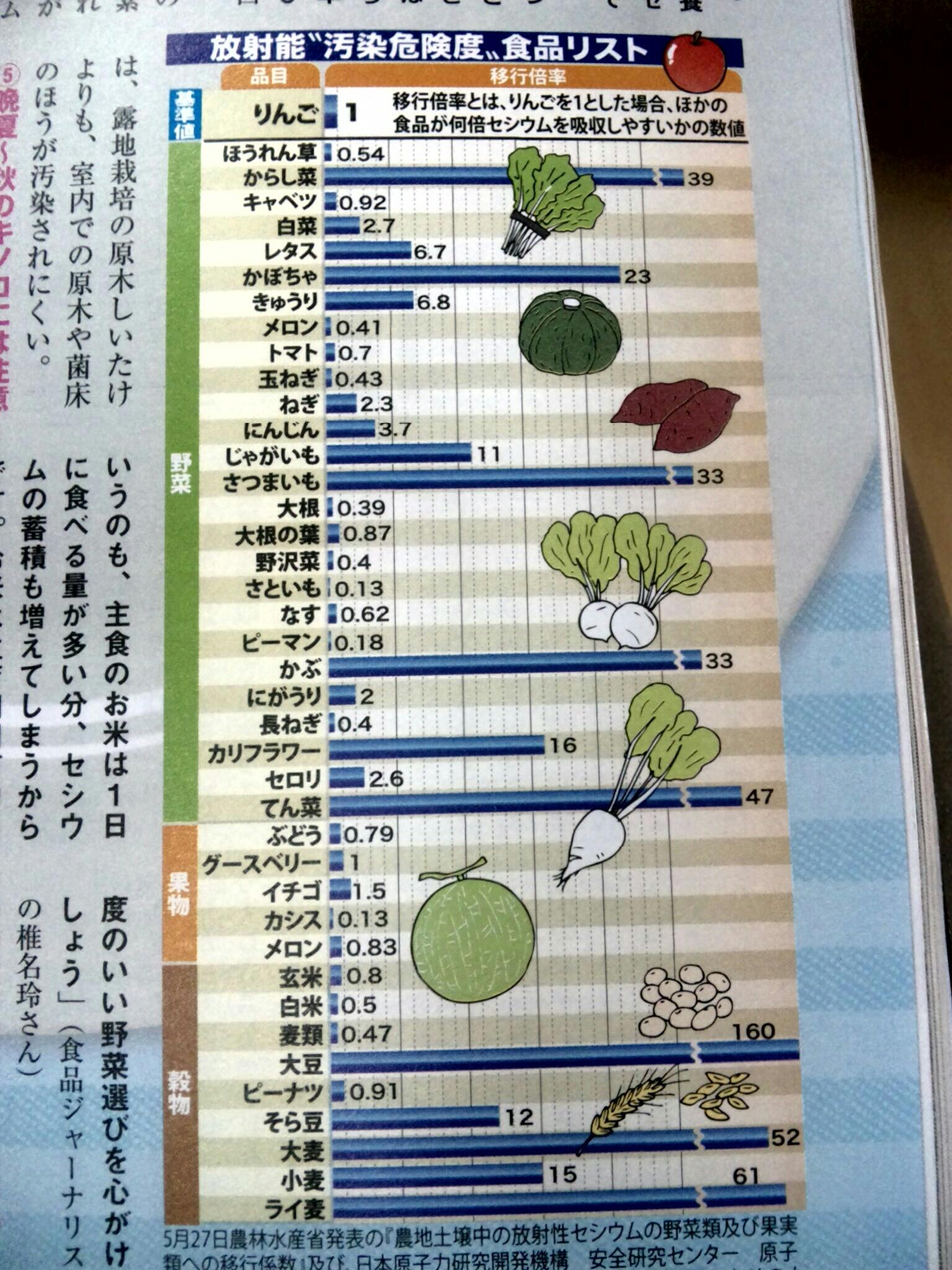埋め込み画像への固定リンク