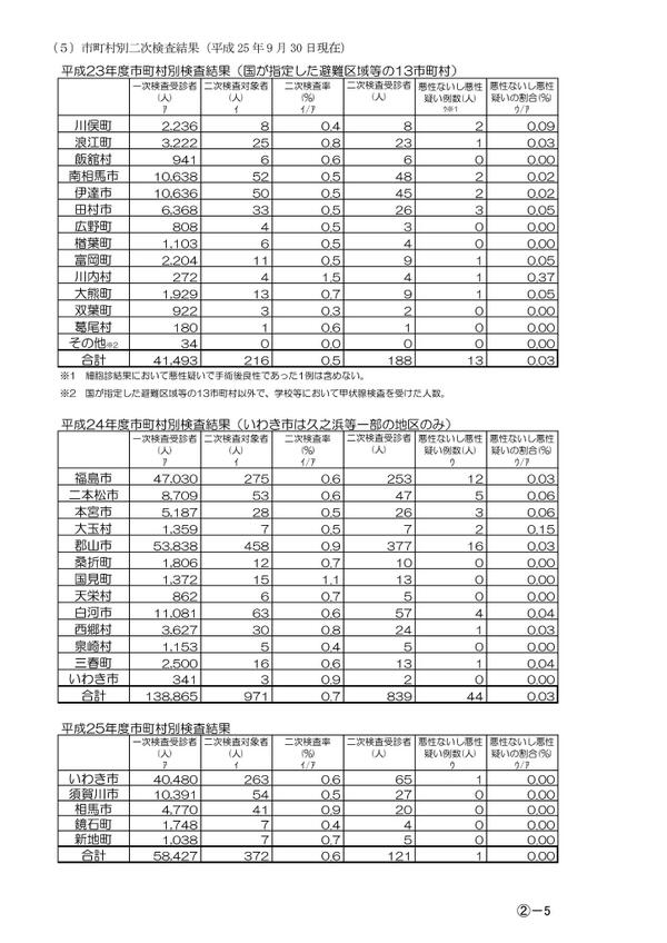 埋め込み画像への固定リンク