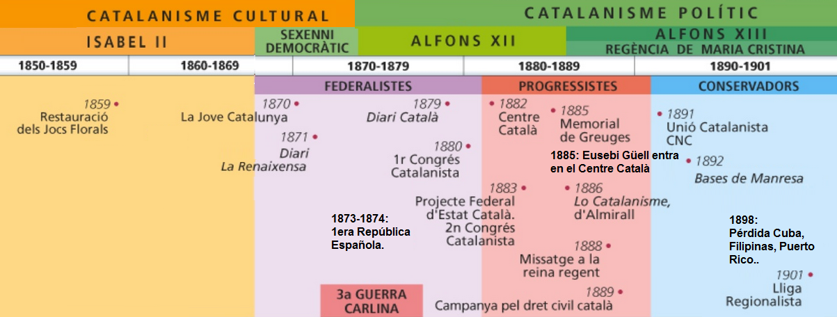 El catalanismo político, nace la secta nacionalista BY3191LCQAEwRUt