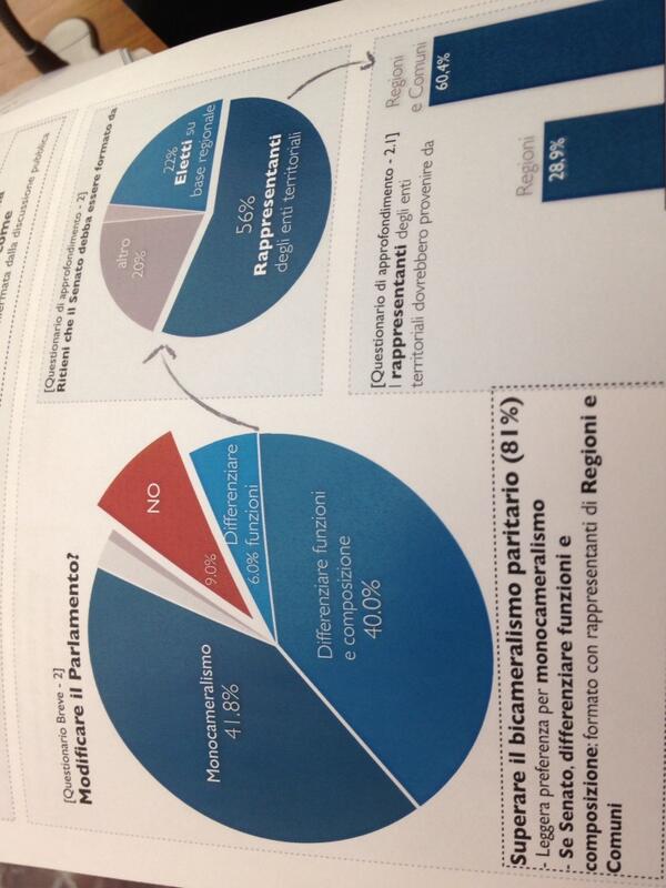 <a href="/partecipagov/">PartecipaGov</a> Profumo: superare bicameralismo