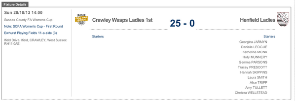 @JamesLammas Just to keep you up-to-date with latest results…..