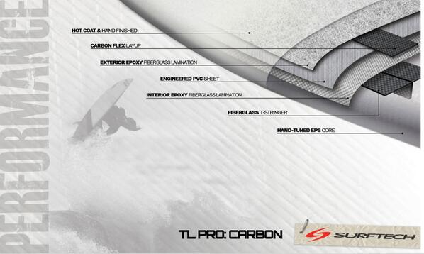 SecondWindMaui's tweet image. We've got the first 2014 Tuflite Pro Carbon surfboards! Super-strong, super-lightweight! Come see! #TLPC #Surftech