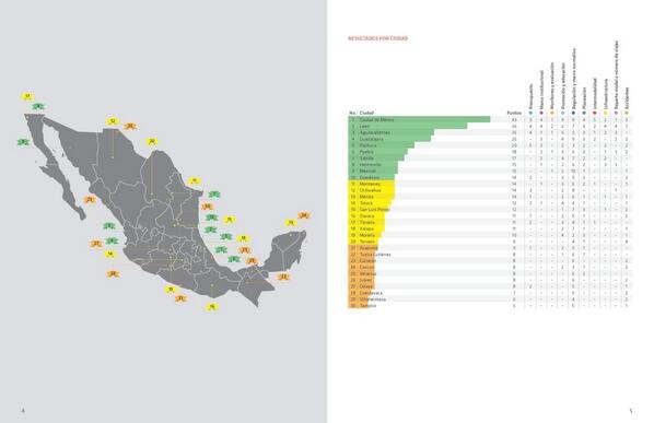 aluisolmos's tweet photo. @IMPLAN_PUE : ver resultados por ciudad @eduardorivera01 @PueblaAyto http://t.co/Pt4Kwe0fPe