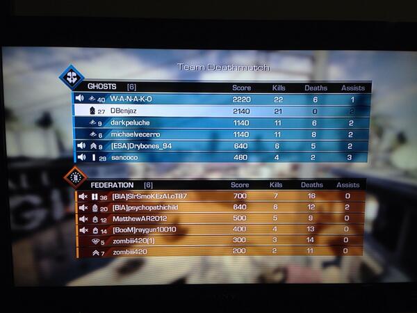 dbenjaz's tweet image. Flawless match 21-0!!! #ItsCallofDutyTime #CoDGhosts @CallofDuty #ElSalvador503Clan