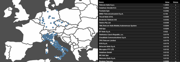 jgouv's tweet photo. Newest addition to @anubisnetworks #cyberfeed . Citadel based #botnet targeting mostly Italy. #malware http://t.co/HWZA3aGXlW