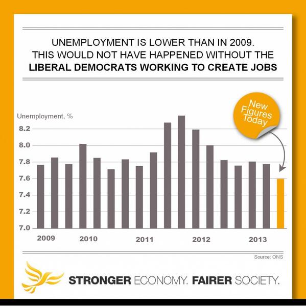 Another dodgy graph