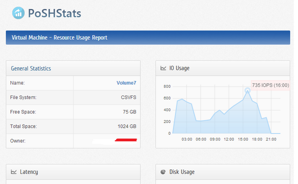 Wondering about peak hour of your Cluster Shared Volume (CSV)? Its easy with PoSHStats :) #PowerShell #HyperV