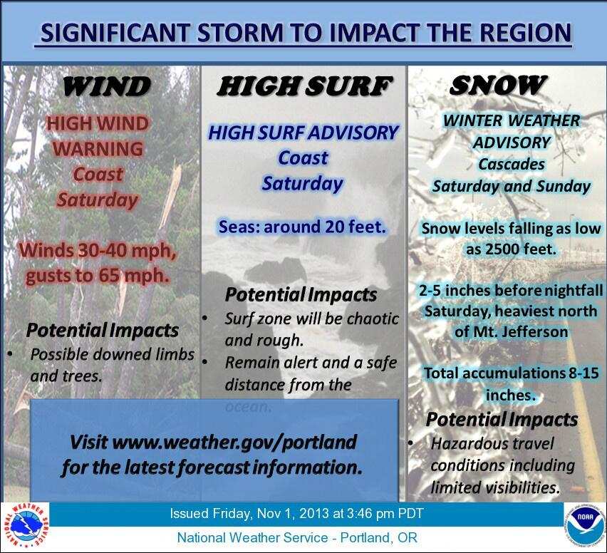 NWS Portland on Twitter "High Wind Warning & High Surf Advisory for