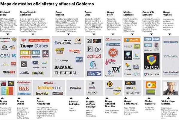 2303guille's tweet photo. Para tener en cuenta, estos son los medios que responden a los k http://t.co/4rbx78HjiK