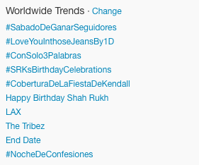 Bhaitard's tweet photo. Happy Birthday Shah Rukh trending worldwide #BirthdayOfBaadshahKhan http://t.co/2qaLOCDrEr