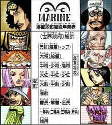 One Piece は世界を繋ぐ Onepieceトリビア 豆知識 Part7 海軍階級 元帥 海軍トップ 大将 総督 中将 少将 准将 大佐 中佐 少佐 大尉 中尉 少尉 准尉 曹長 軍曹 伍長 一等兵 二等兵 三等兵 雑用 Http T Co Fj7jdlywap Twitter