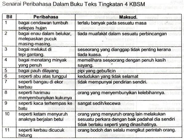 Contoh Buku Skrap Peribahasa - Contoh 0917