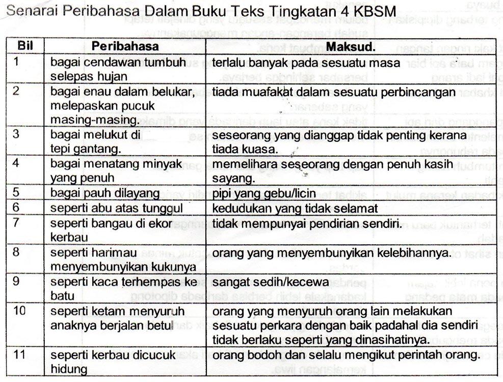 Ulangkaji ™ on Twitter: "Senarai Peribahasa dalam Buku 