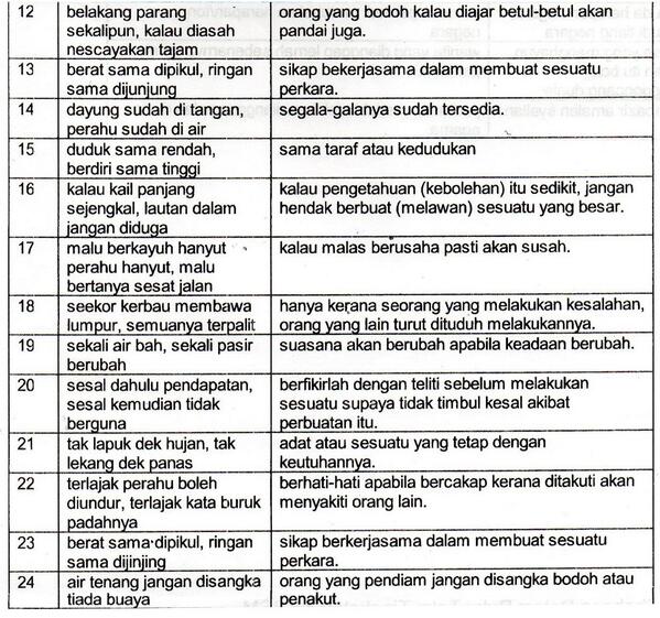 Jawapan Modul Omg Sejarah Tingkatan 5 - Contoh Kri